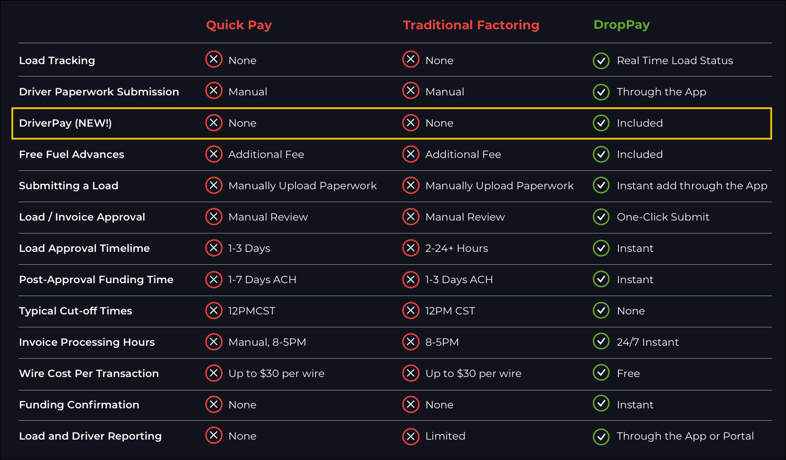 Comparison Chart DropPay
